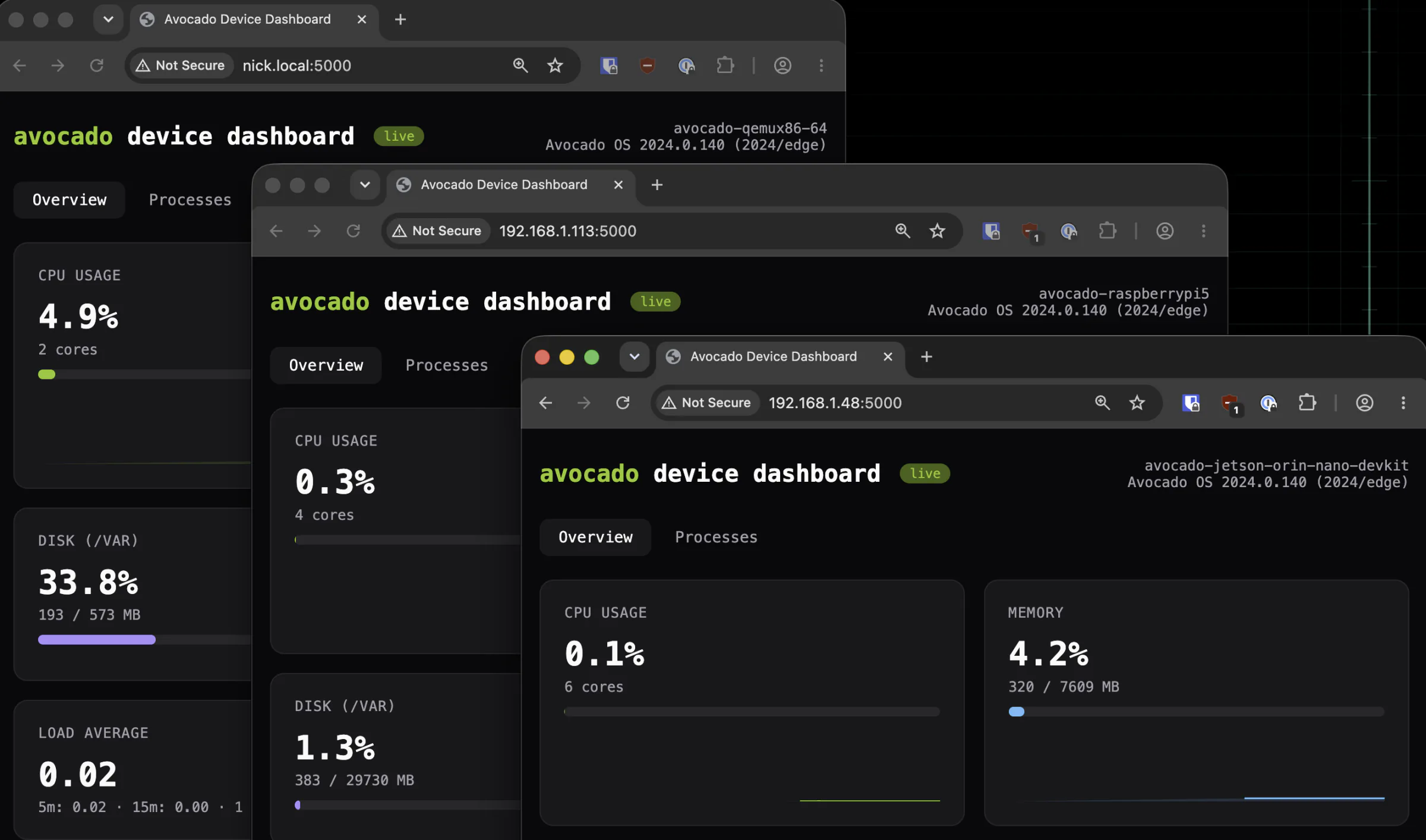One Codebase, Three Boards: QEMU → Raspberry Pi → NVIDIA Jetson